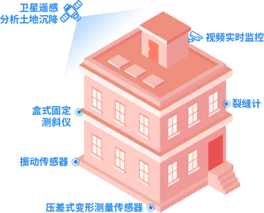 历史建筑监测与修缮系统